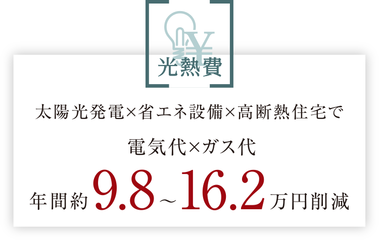 光熱費｜太陽光発電×省エネ設備×高断熱住宅で電気代×ガス代 年間約9.8～16.2万円削減