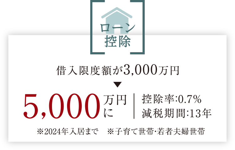 ローン控除｜借入限度額が3,000万円 ▶ 5,000万円に ※2023年入居まで