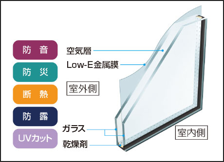 Low-E複層ガラス