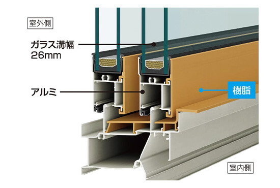 アルミ樹脂複合サッシ｢高遮熱・高断熱複層ガラス(Low-Eペア仕様)｣