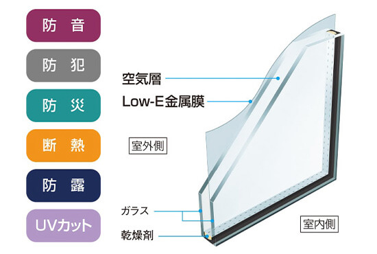 防犯合わせ複合ガラス