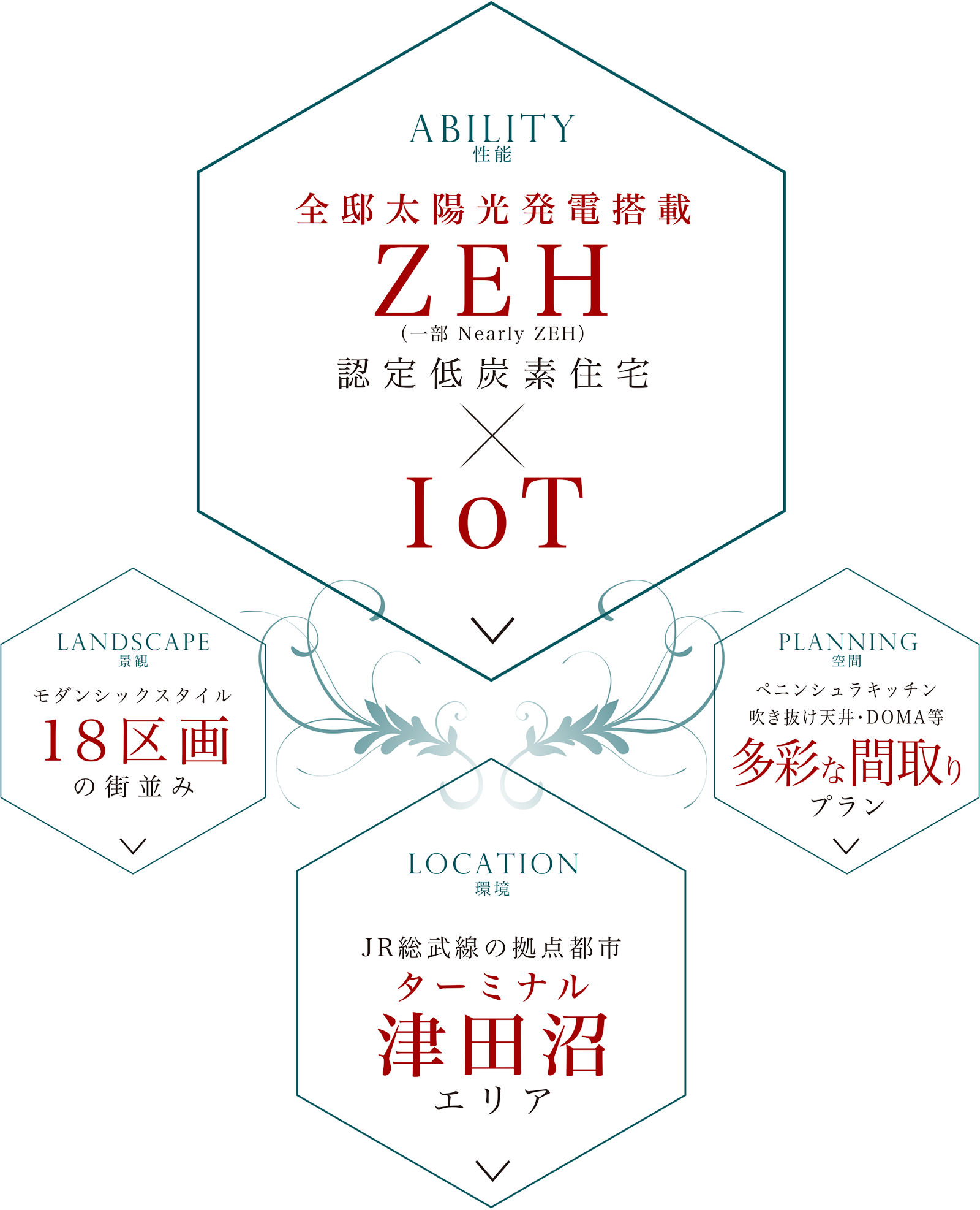 全邸太陽光発電搭載ZEH