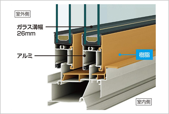 アルミ樹脂複合窓