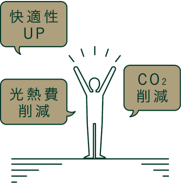 人を中心に「快適性UP」「光熱費削減」「CO2削減」の吹き出しがあるイラスト