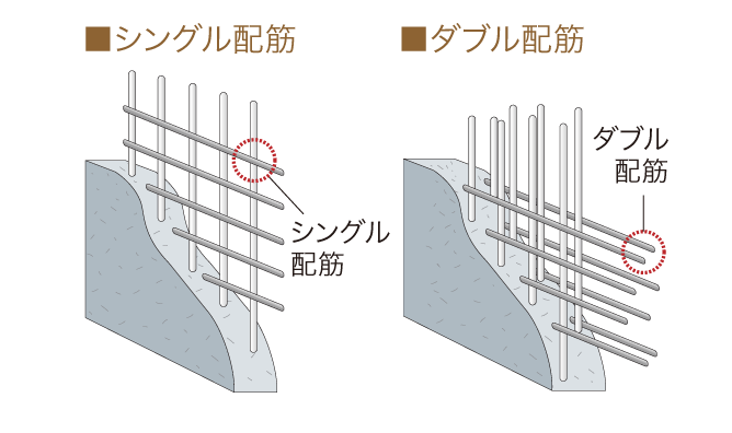 非常用マンホールトイレの写真