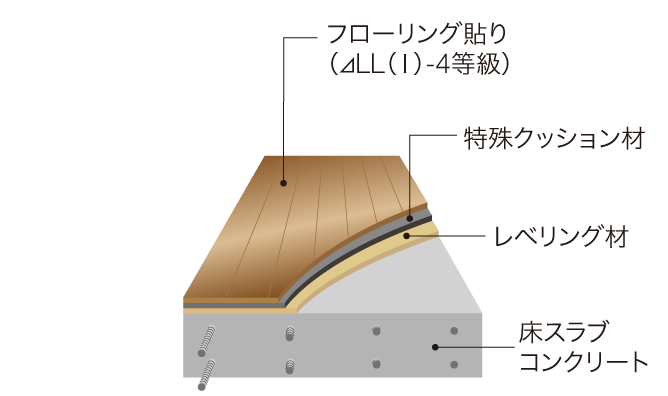 かまどスツールの写真