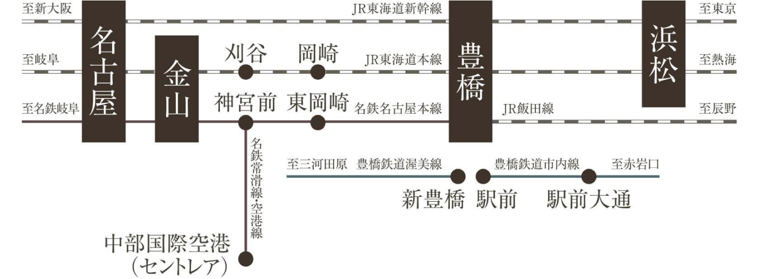 路線図