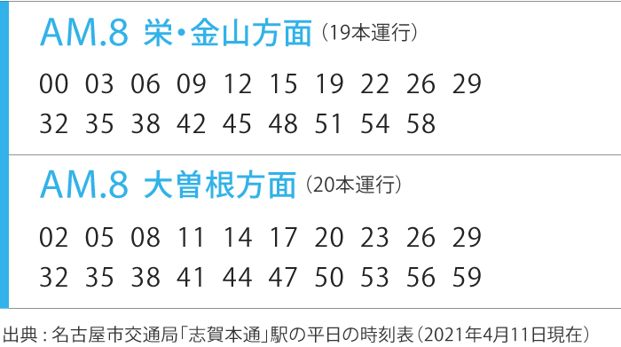 地下鉄名城線「志賀本通」駅を起点にすべてのエリアをぐっと身近に