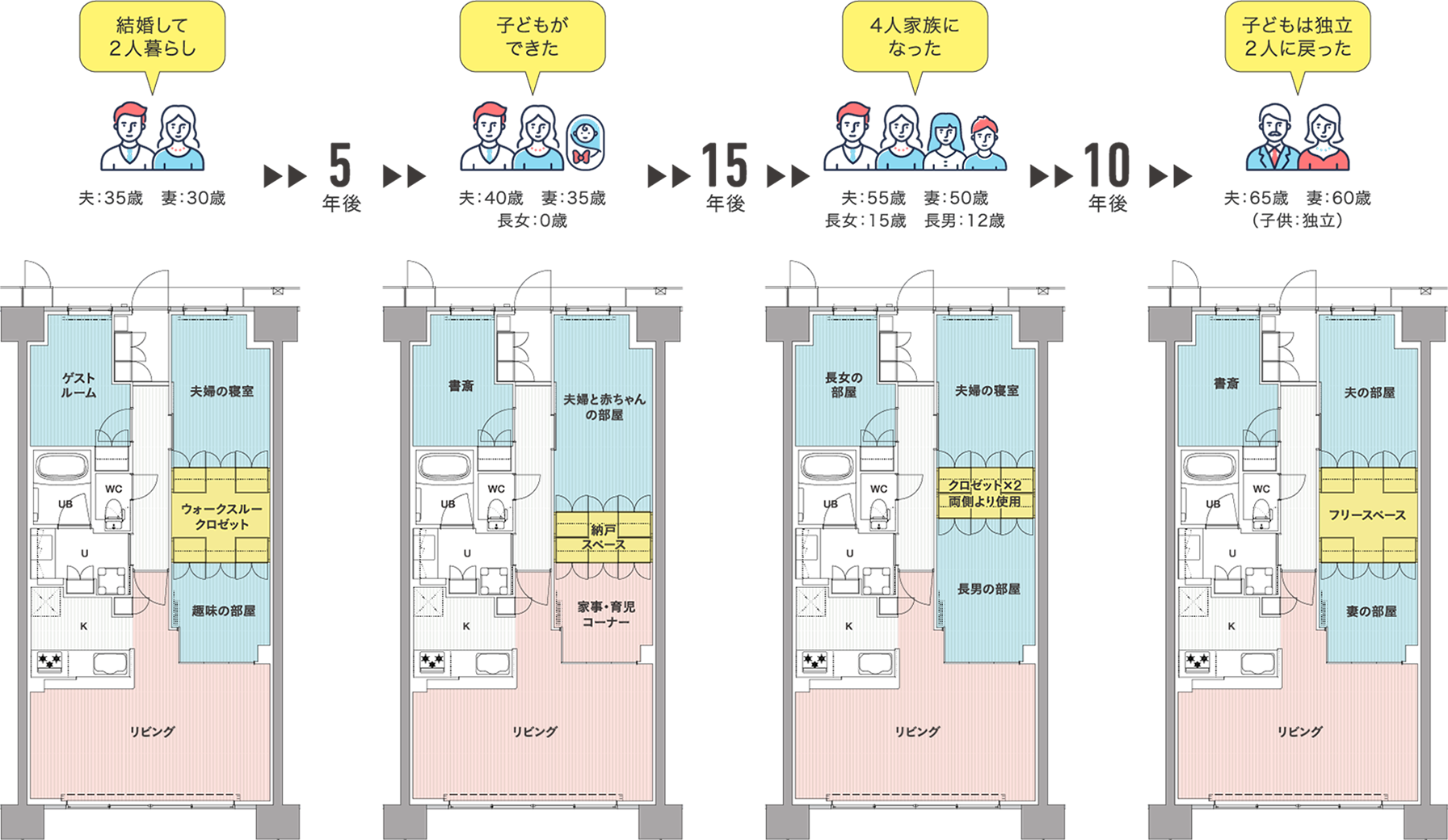 B-Dタイプ／専有面積：75.42㎡