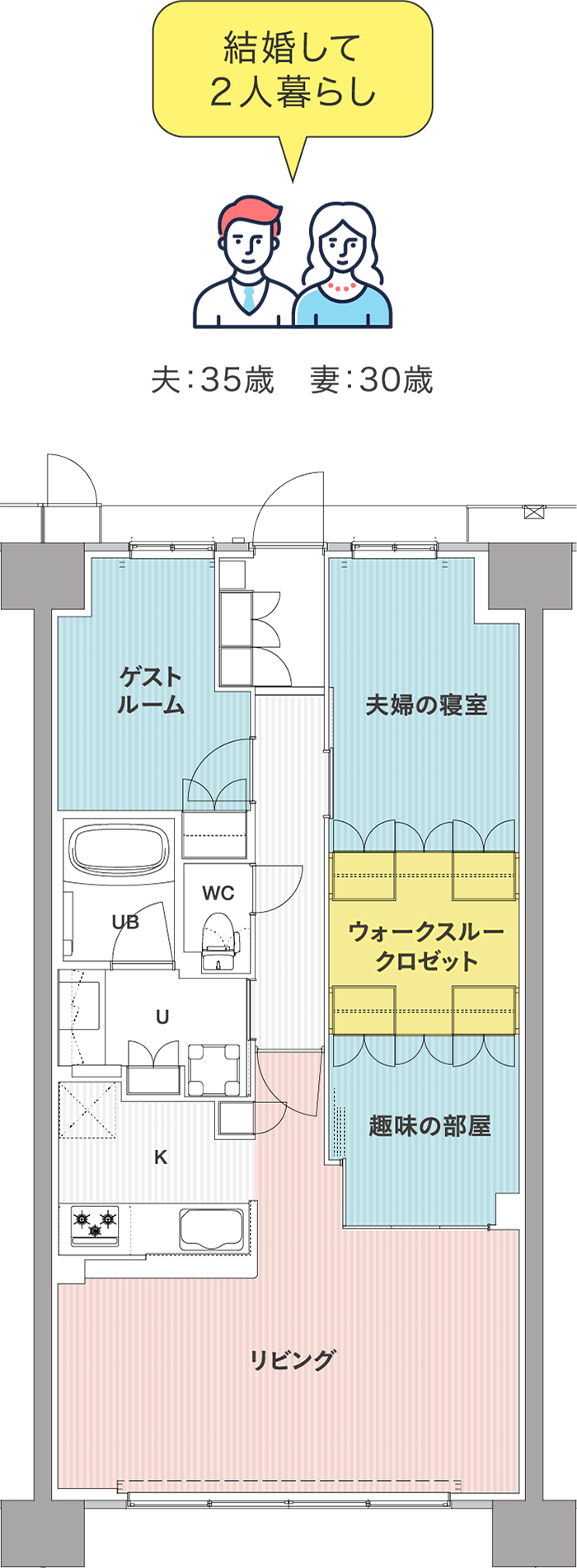 結婚して２人暮らし