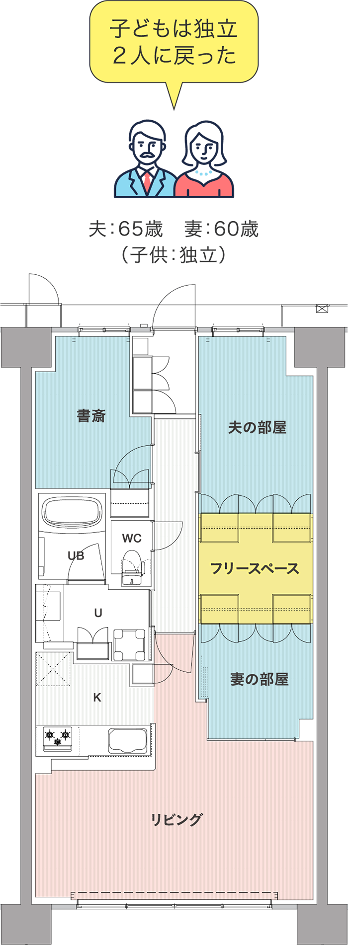 子どもは独立２人に戻った