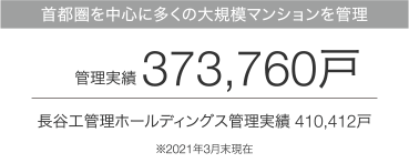 首都圏を中心に多くの大規模マンションを管理