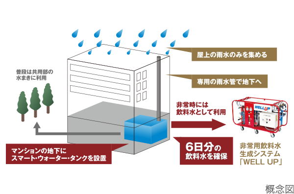 概念図