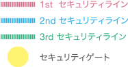 セキュリティライン・セキュリティゲート