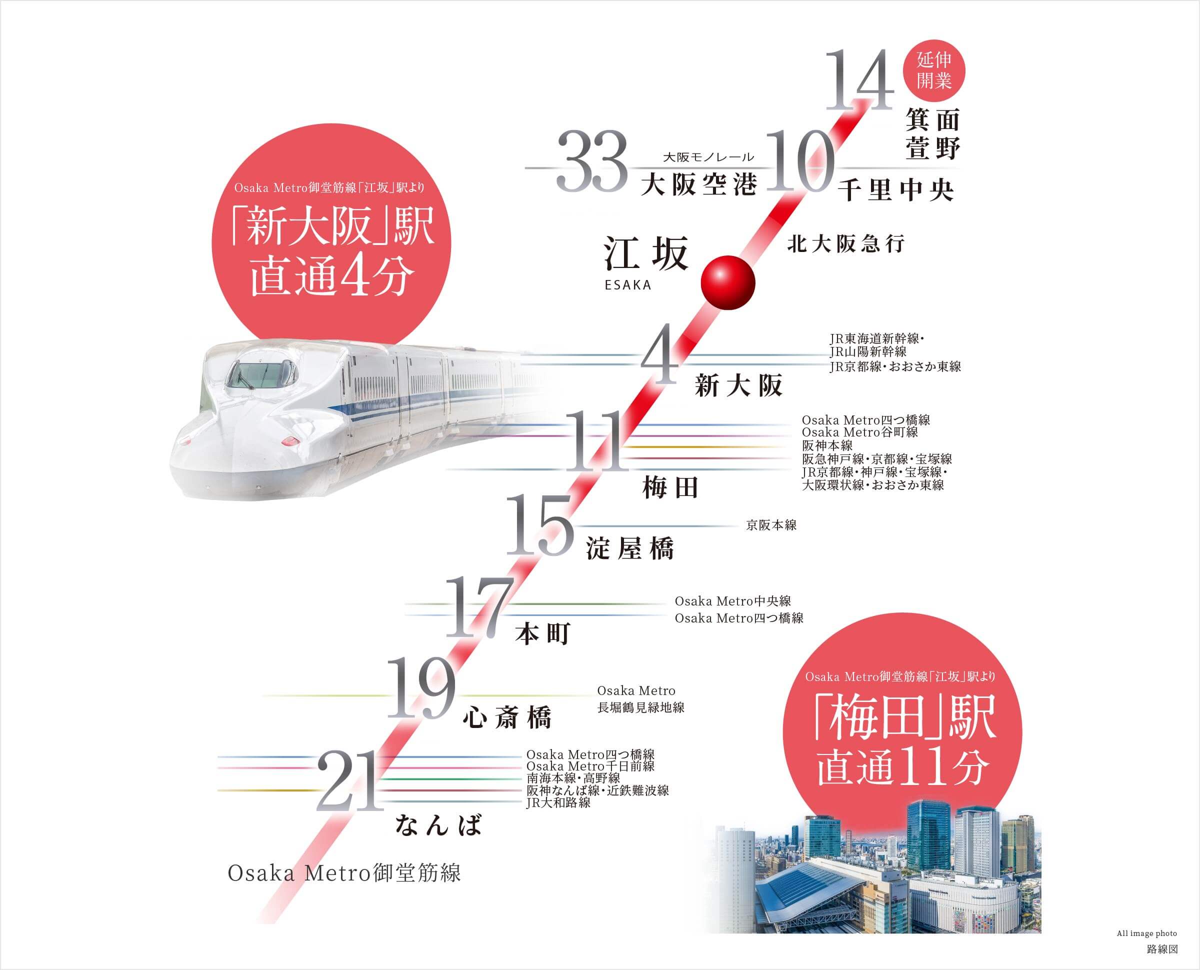 大阪メトロ御堂筋線の路線図 各駅への所要時間