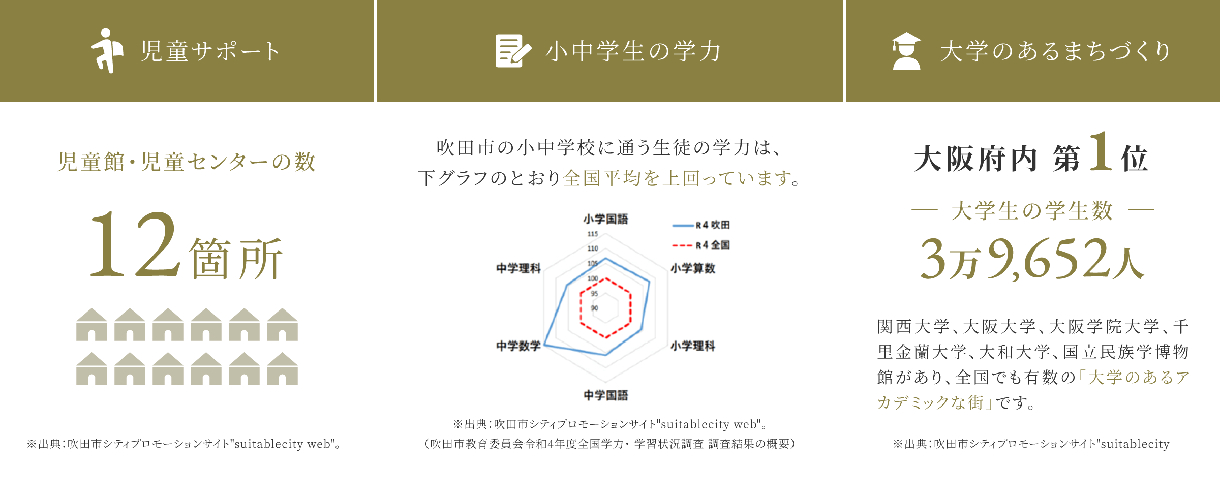 児童サポート 小中学生の学力 大学のあるまちづくり