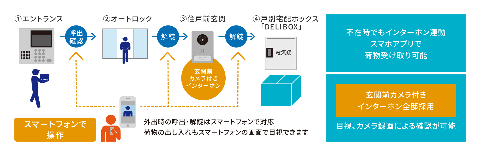 DELIBOXの概要