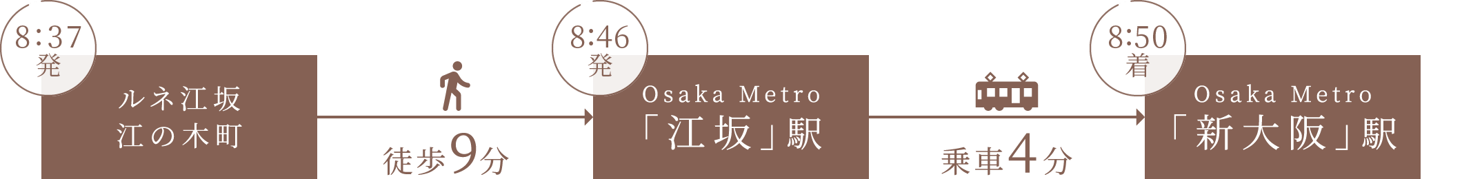 8:37発 ルネ江坂江の木町 徒歩9分 8:46発 Osaka Metro「江坂」駅 乗車11分 8:57着 Osaka Metro「梅田」駅