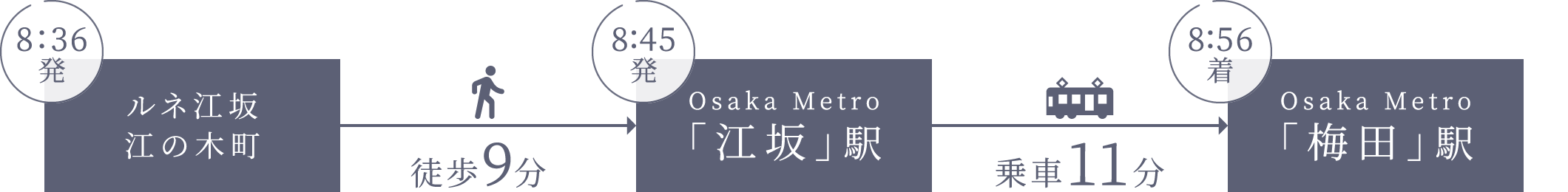 8:37発 ルネ江坂江の木町 徒歩9分 8:46発 Osaka Metro「江坂」駅 乗車11分 8:57着 Osaka Metro「梅田」駅