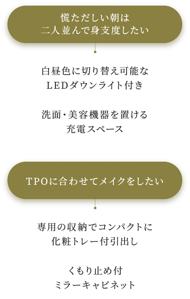 慌ただしい朝は二人並んで身支度したい 白昼色に切り替え可能なLEDダウンライト付き・洗面・美容機器を置ける充電スペース／TPOに合わせてメイクをしたい 専用の収納でコンパクトに化粧トレー付引出し・くもり止め付ミラーキャビネット