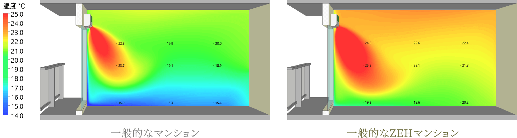 一般的なマンションと一般的なZEHマンションの表面温度の比較