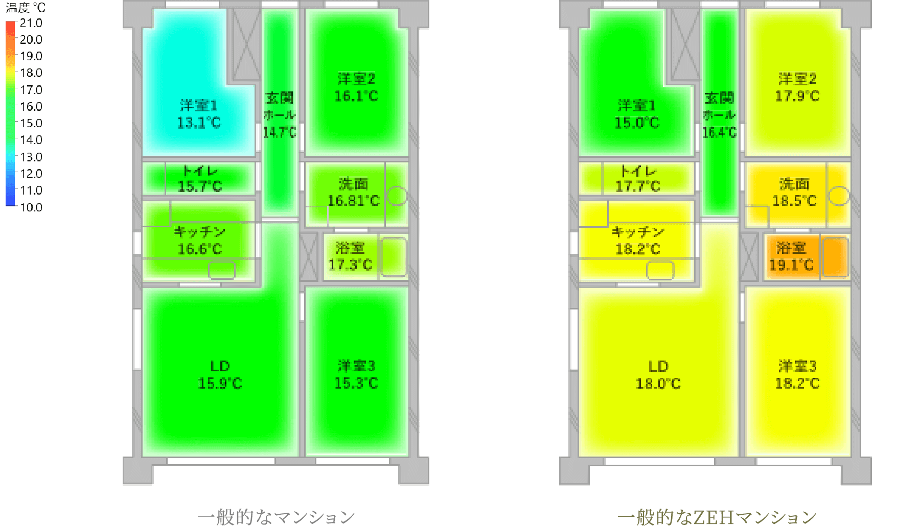 一般的なマンションと一般的なZEHマンションの表面温度の比較