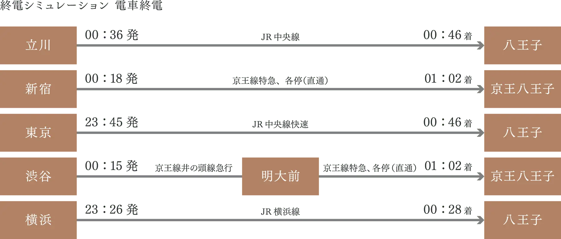退勤シミュレーション