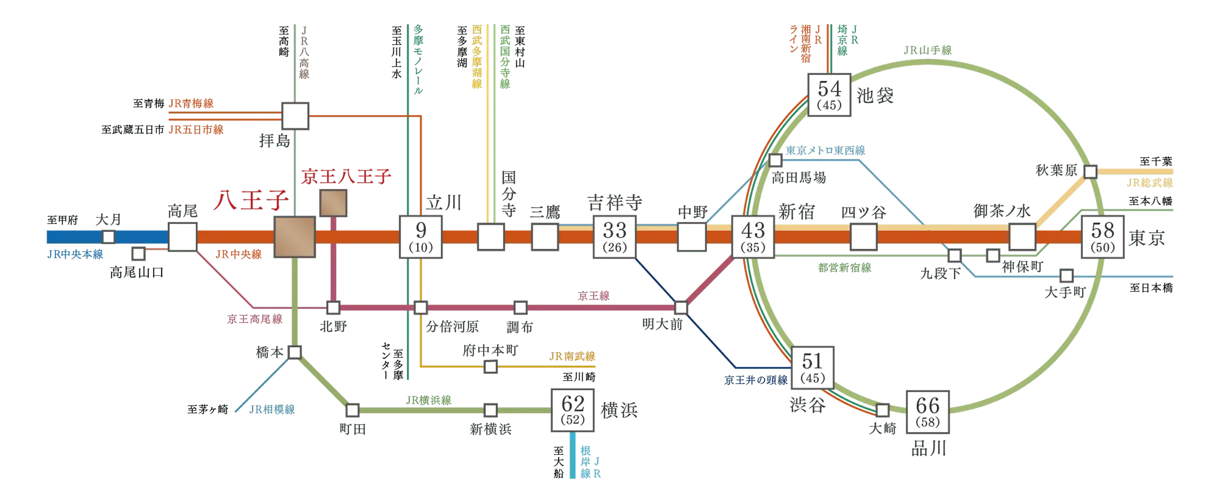 交通路線図