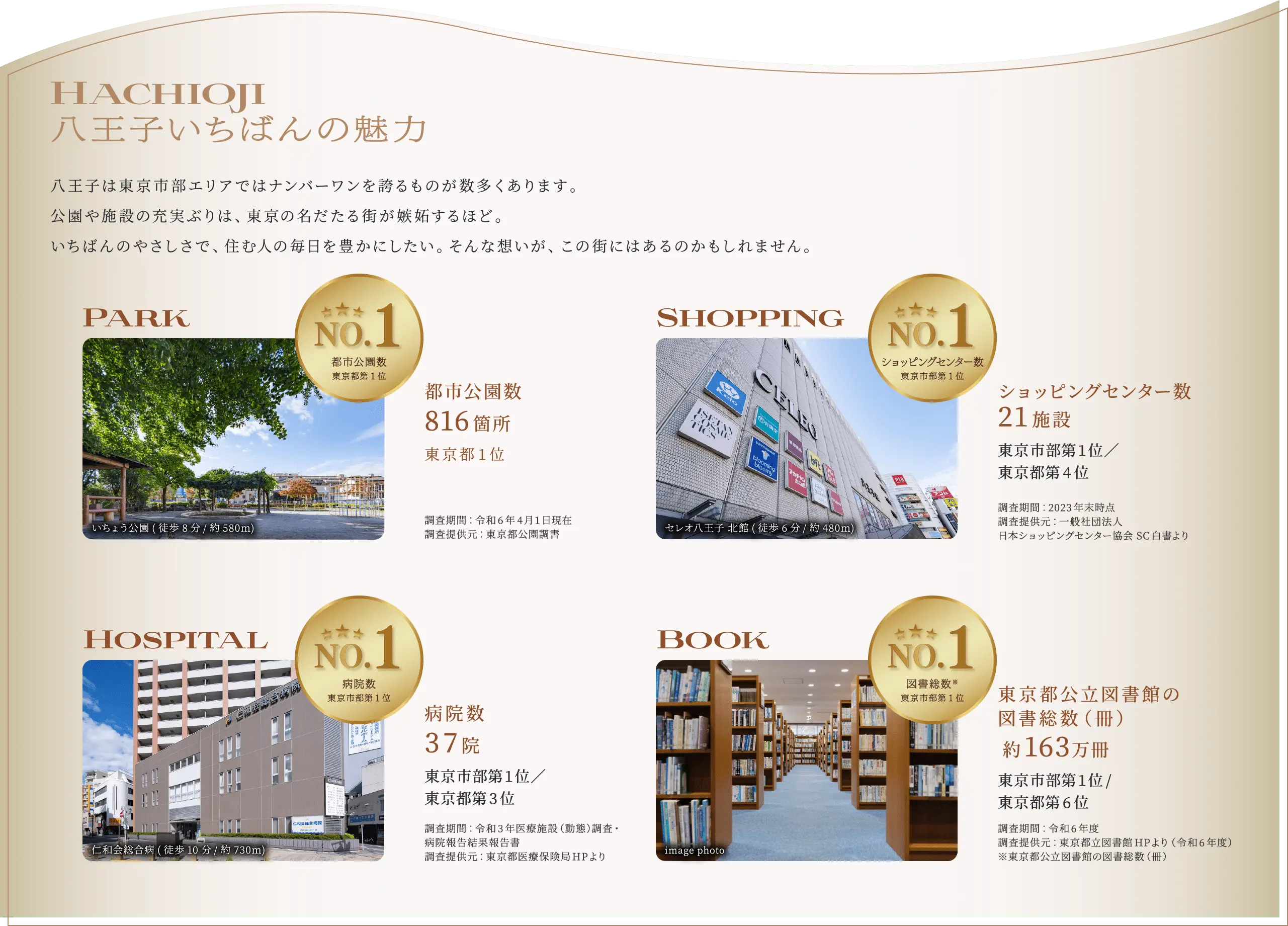 HACHIOJI 八王子いちばんの魅力