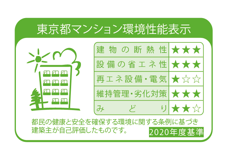 環境性能表示
