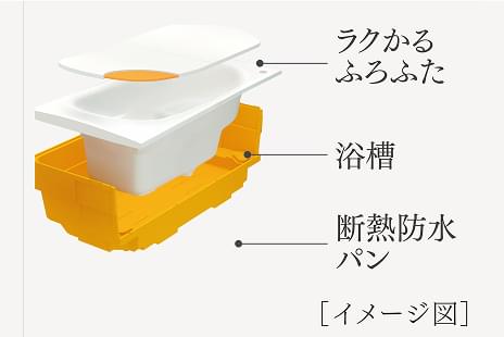 魔法びん浴槽
