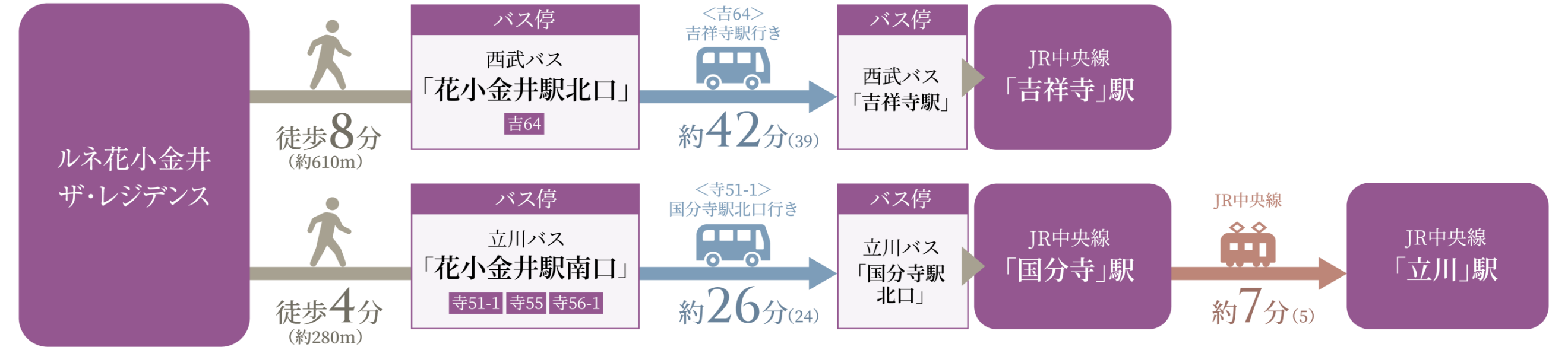 乗り換えシュミレーション図（バス）