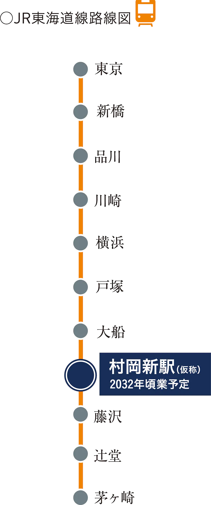 東海道本線路線図