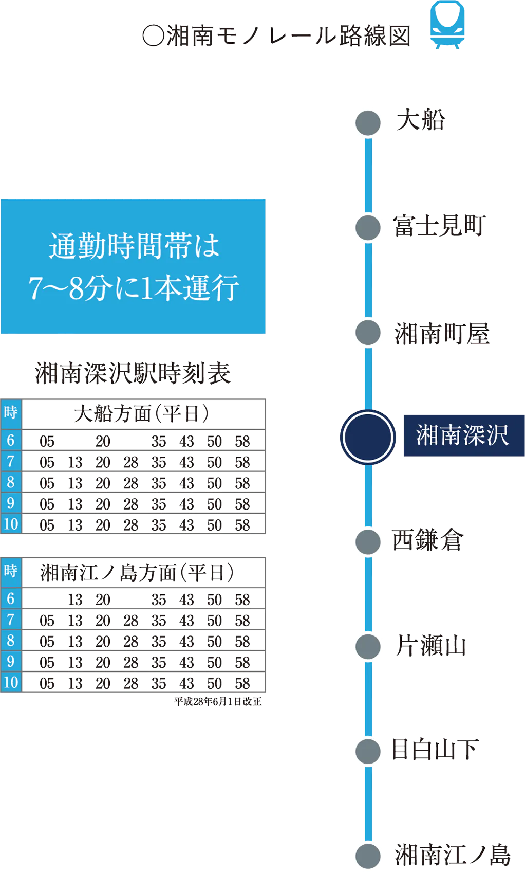 湘南モノレール路線図