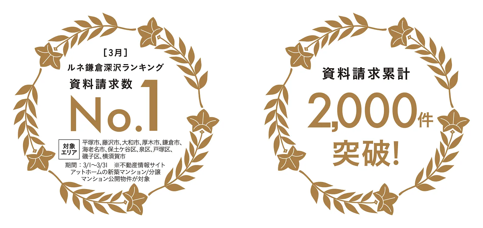 [3月]ルネ鎌倉深沢ランキング資料請求数No.1、資料請求累計2,000件突破！