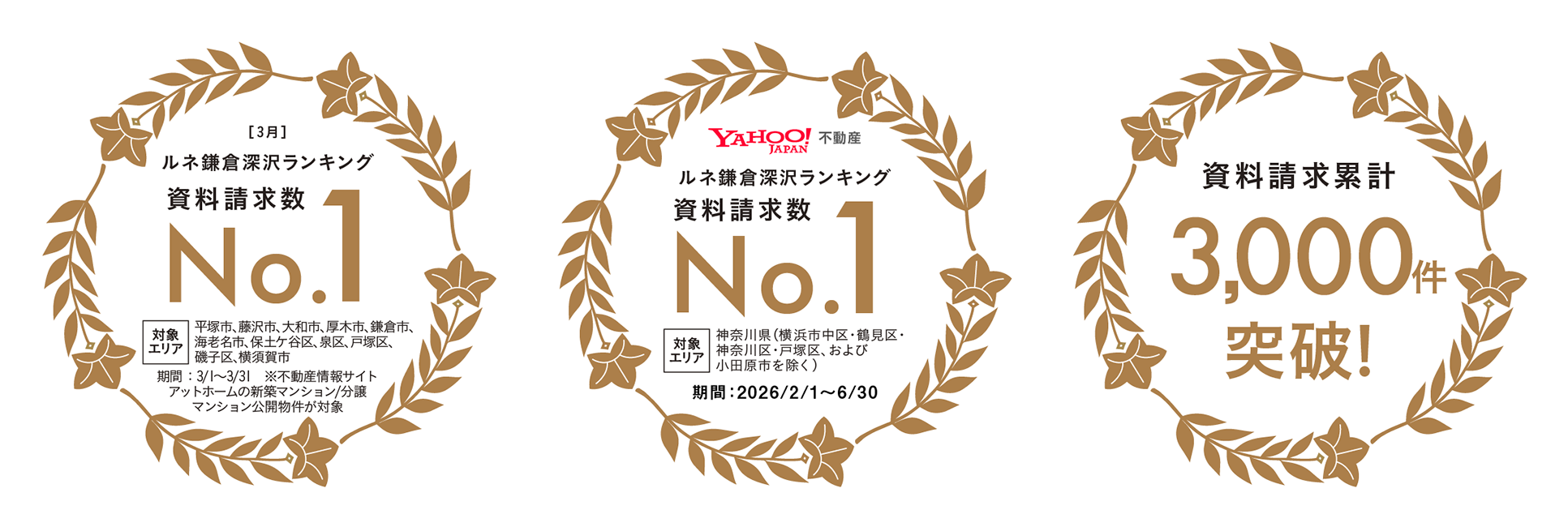 [3月]ルネ鎌倉深沢ランキング 資料請求数No.1、[Yahoo!不動産]ルネ鎌倉深沢ランキング 資料請求数No.1、資料請求累計3,000件突破！