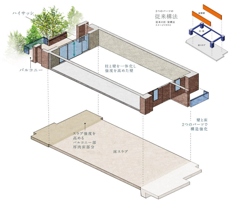 フラットスラブ二重床