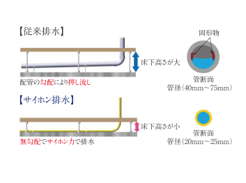 スマートサイホン