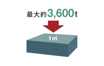 コンクリートの設計基準強度