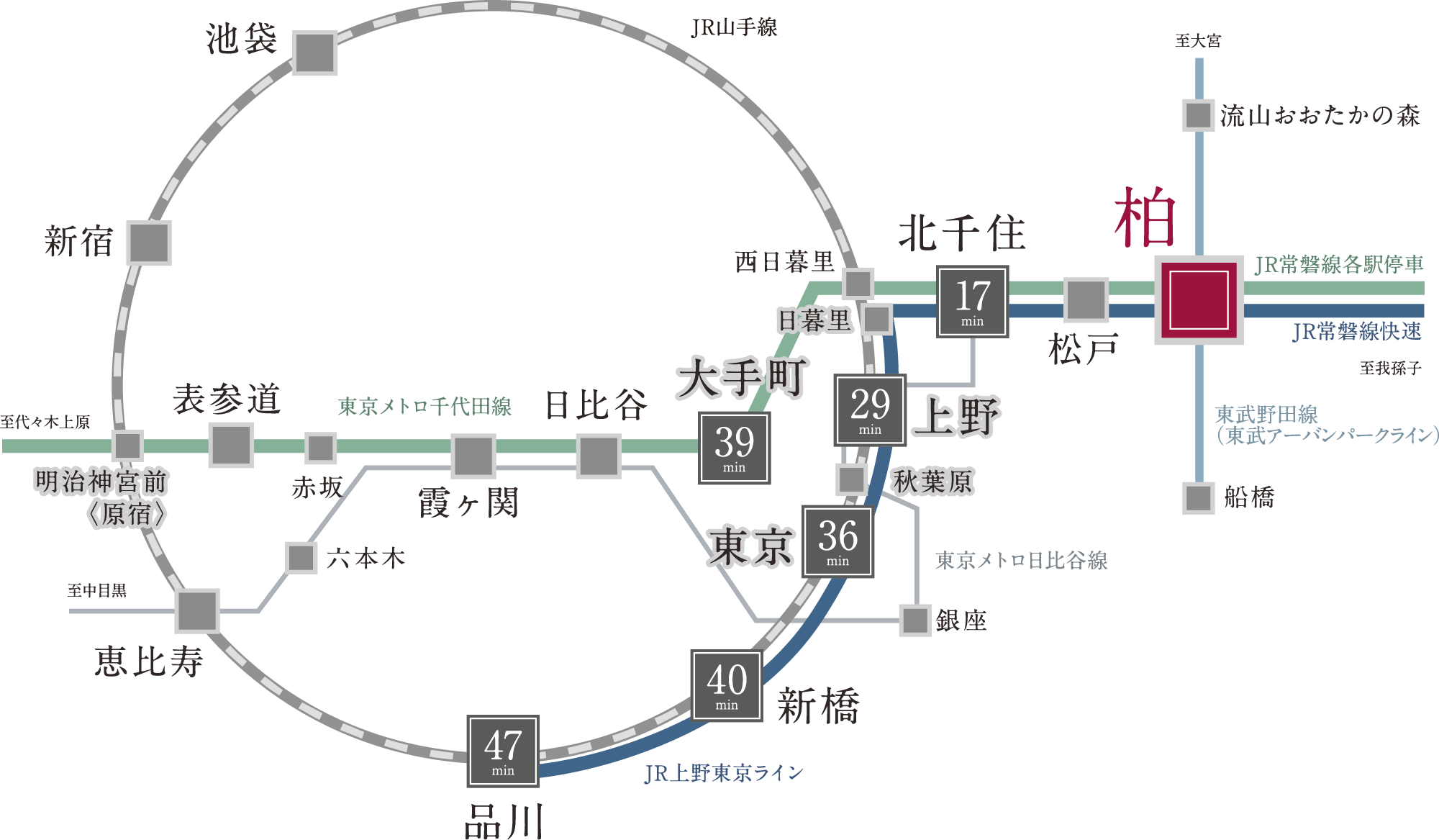 UCD2の組織概念図