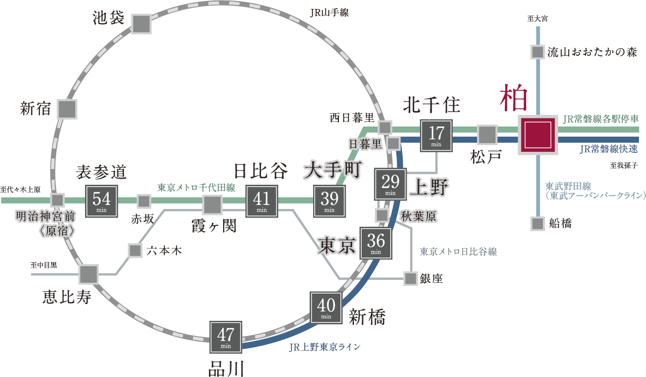 UCD2の組織概念図