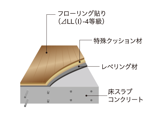 概念図