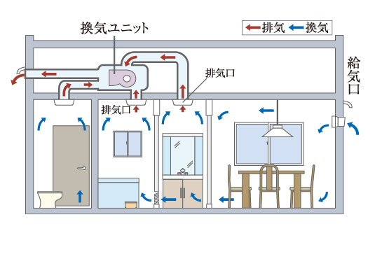 概念図