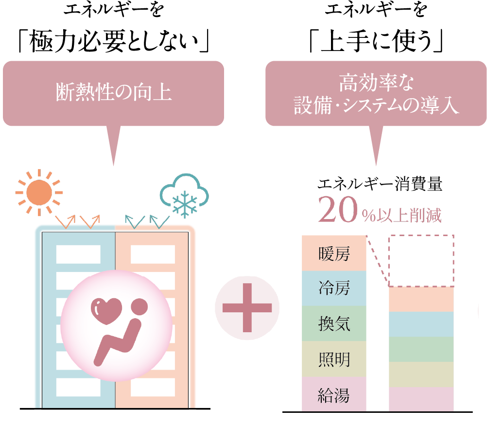 ZEH-M Orientedとは?