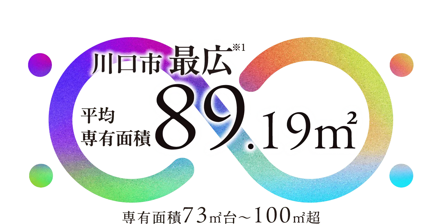 川口市 最広平均 専有面積89.19㎡ 専有面積73㎡台～100㎡超