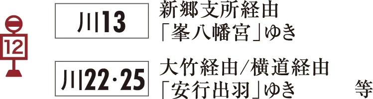 JR「川口」駅から現地（現地販売センター）へのご案内