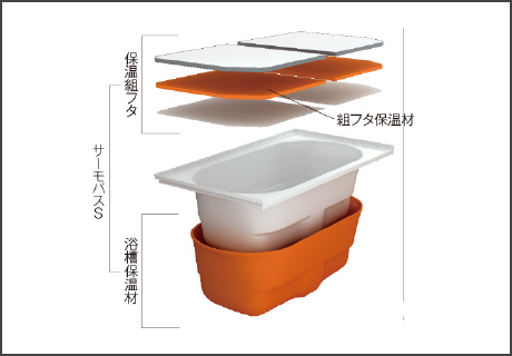 サーモバスS（保温浴槽）