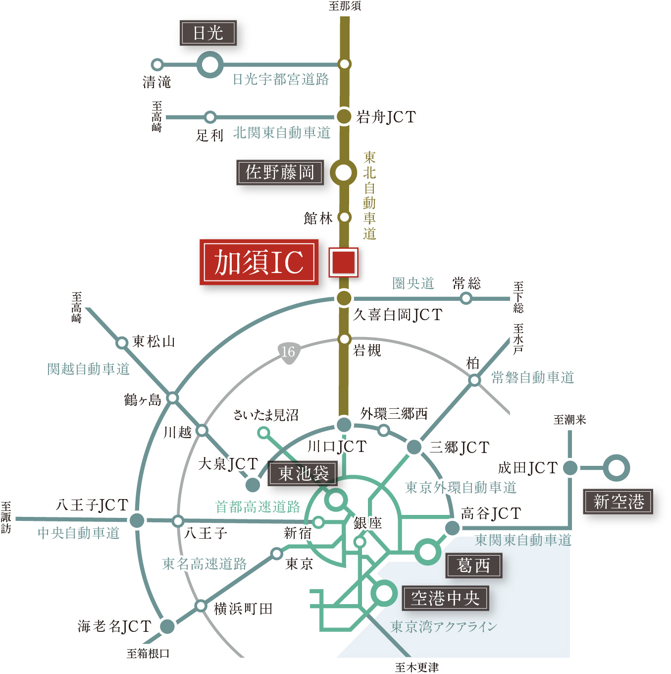 高速道路概念図