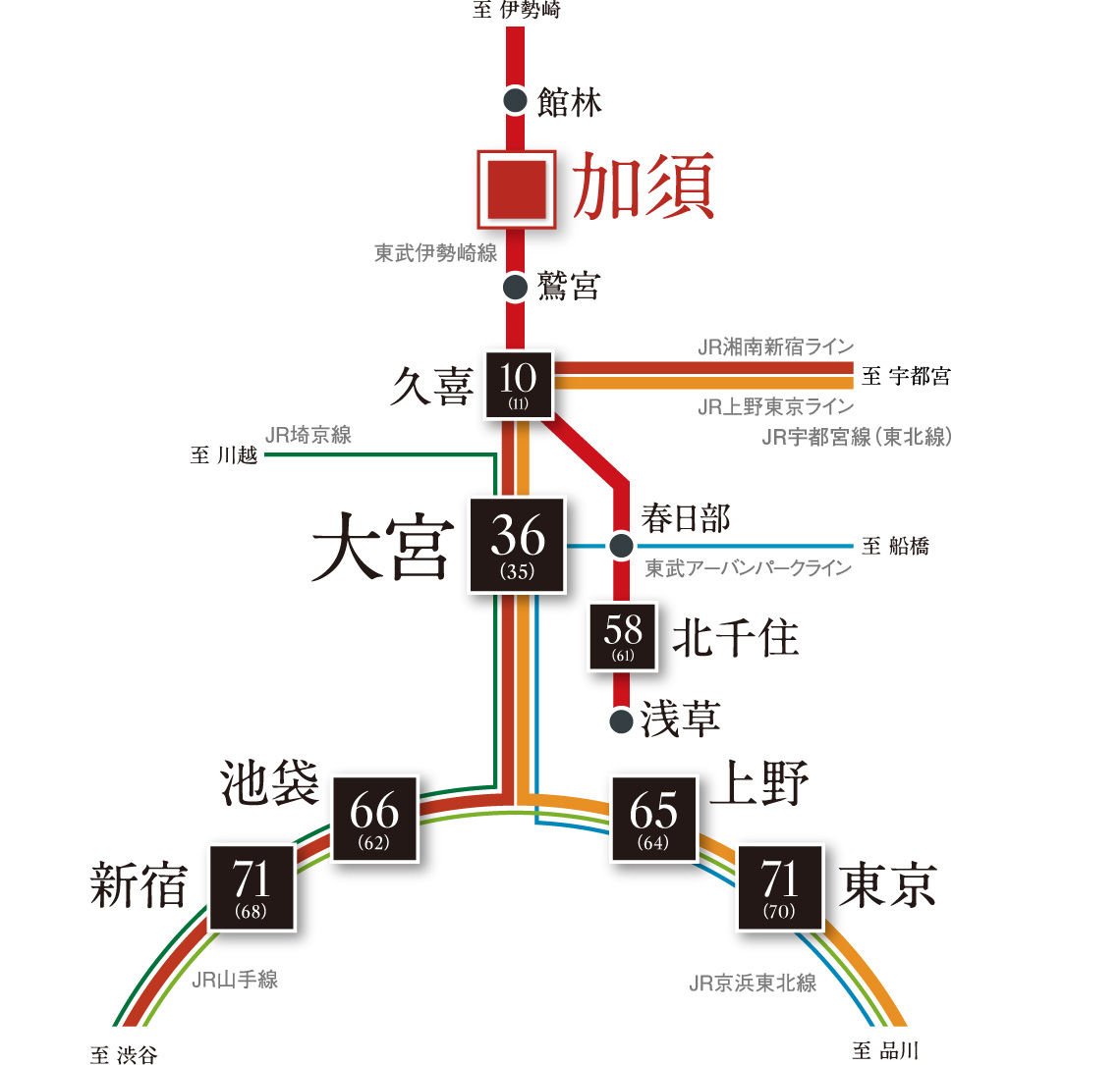 アクセス図