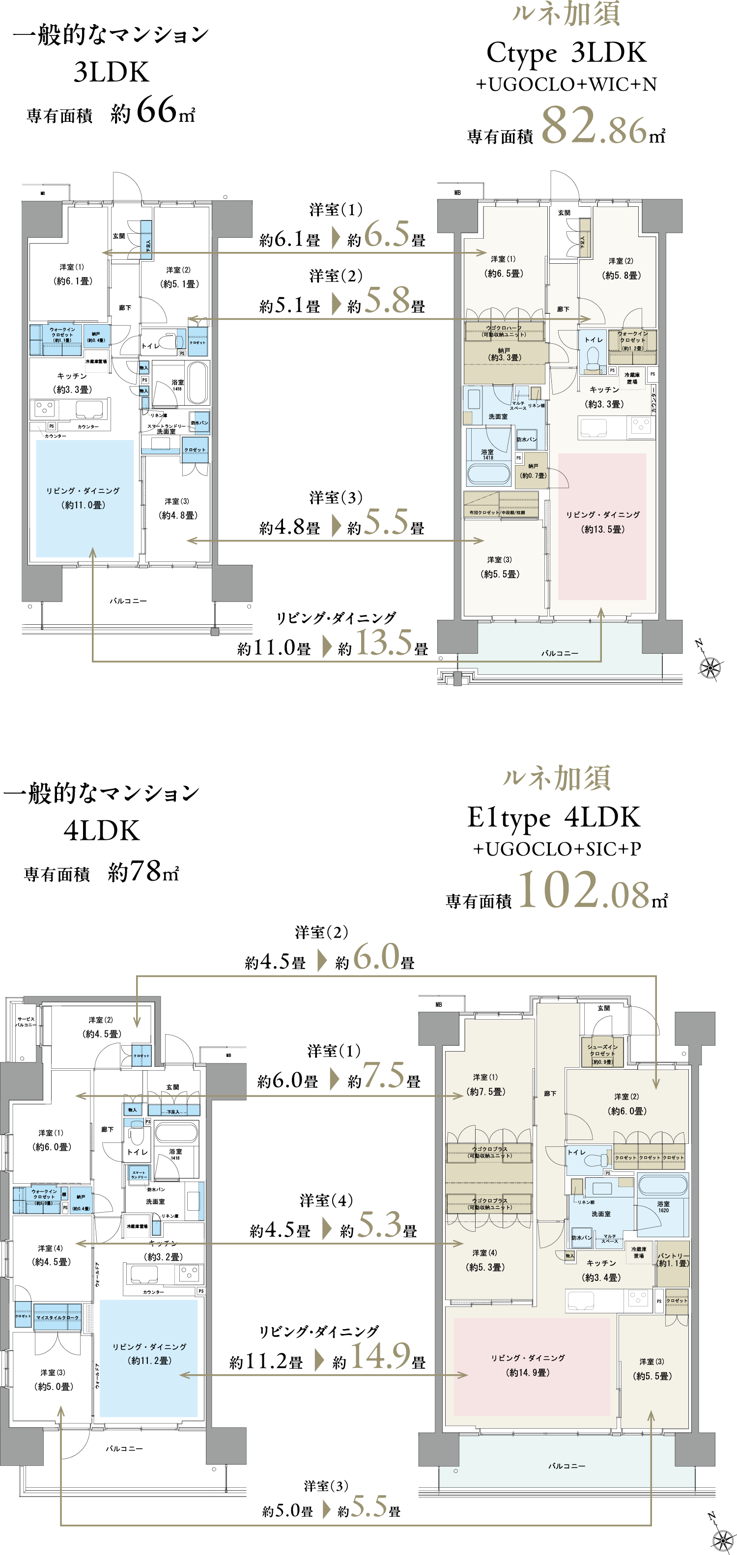 「ルネ加須」の平均専有面積は90㎡超